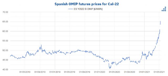 AleaSoft: Primavera de infarto en los mercados de energía - 1, Foto 1