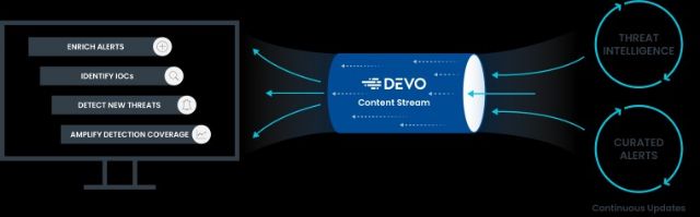 Devo presenta su servicio de distribución de contenidos con el que pretende revolucionar la ciberseguridad en las empresas - 1, Foto 1
