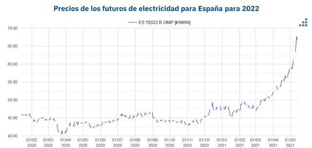 AleaSoft: Un mensaje de optimismo frente a la situación actual en los mercados de energía - 1, Foto 1