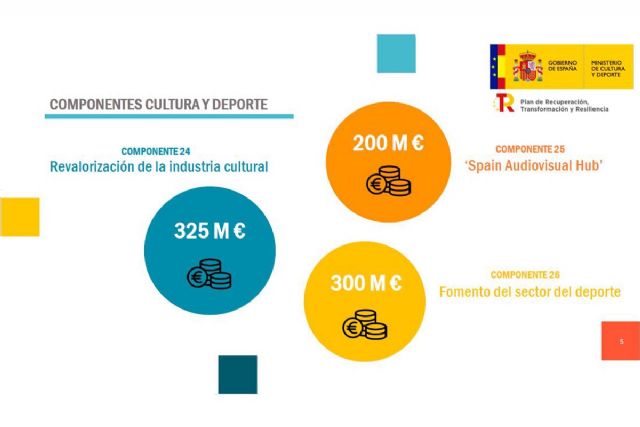Rodríguez Uribes: El plan fortalecerá las industrias culturales y deportivas como motor económico y de futuro de nuestro país - 1, Foto 1