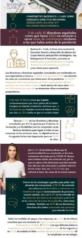 3 de cada 10 directivos creen que hasta 2023 no volverán a verse tasas de crecimiento similares a las de antes de la pandemia - 1, Foto 1