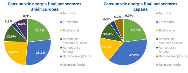 AleaSoft: El reto de la descarbonización del transporte en vísperas de una nueva era sin emisiones - 1, Foto 1
