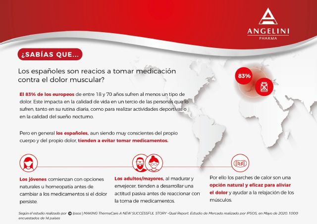 Los españoles, reacios a tomar medicación contra el dolor - 1, Foto 1