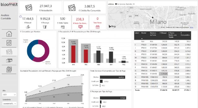 Bloomest presenta una herramienta para la gestión de las tiendas y las campañas de marketing digital - 1, Foto 1