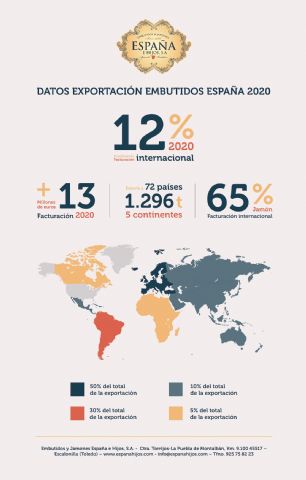 Embutidos España exporta por valor de más de 13 millones - 1, Foto 1