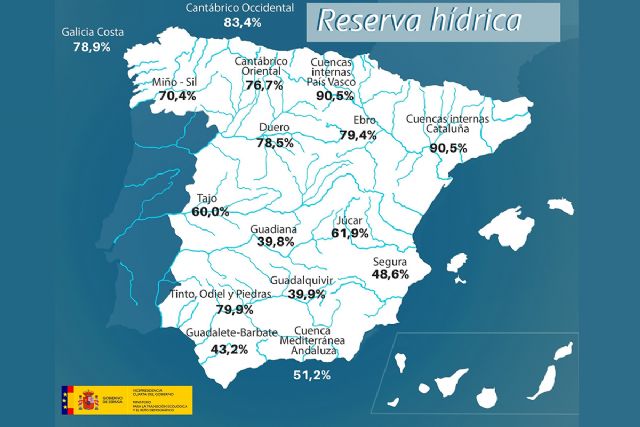 La reserva hídrica española se encuentra al 59,7 por ciento de su capacidad - 1, Foto 1