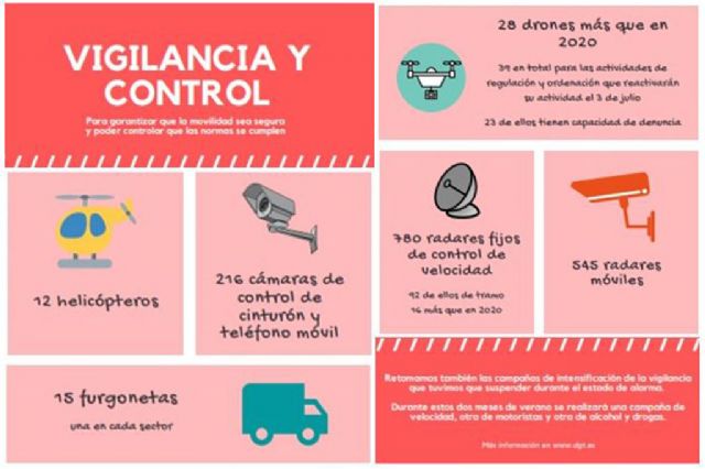 Nueva campaña de concienciación y vigilancia de la DGT para un verano seguro en las carreteras - 1, Foto 1