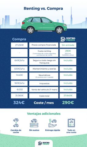 ¿Cuánto cuestan los coches más vendidos en España en renting? - 1, Foto 1