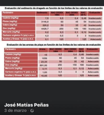 Mar Menor, problemtica histrica y soluciones cientficas - 8