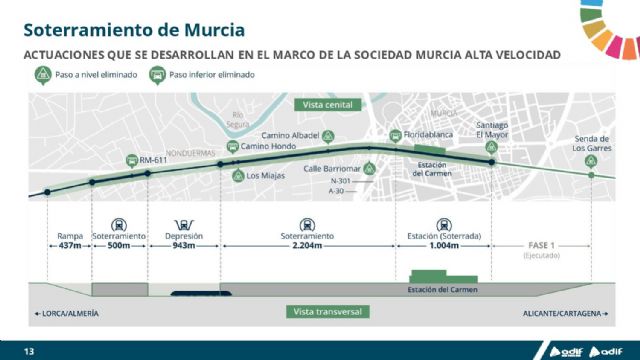 La presidenta de Adif AV presenta las actuaciones para avanzar en la primera conexin directa entre Murcia y Almera - 13