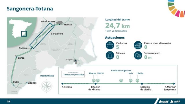 La presidenta de Adif AV presenta las actuaciones para avanzar en la primera conexin directa entre Murcia y Almera - 19