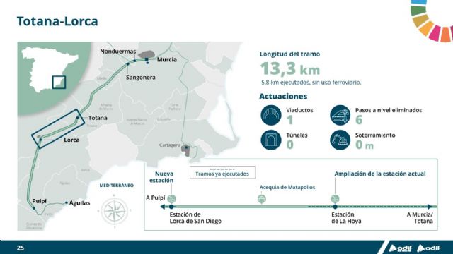 La presidenta de Adif AV presenta las actuaciones para avanzar en la primera conexin directa entre Murcia y Almera - 25