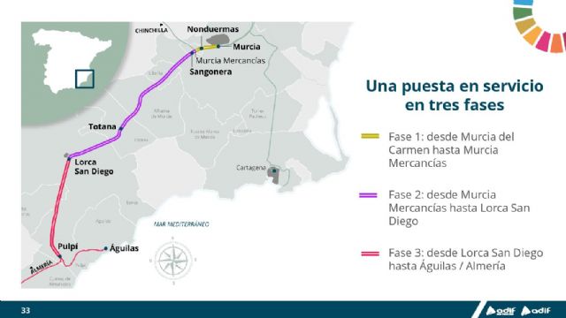 La presidenta de Adif AV presenta las actuaciones para avanzar en la primera conexin directa entre Murcia y Almera - 33