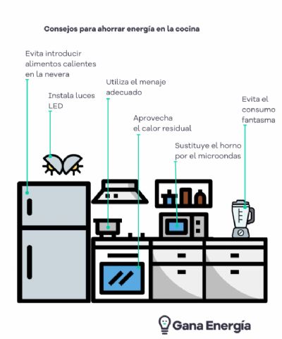 Gana Energía: Trucos para ahorrar energía en la cocina - 1, Foto 1