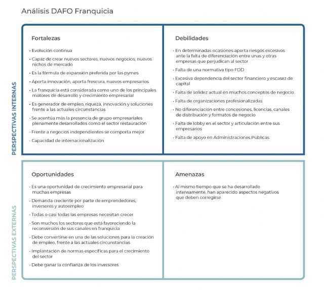 La consultora Tormo Franquicias lanza el Análisis DAFO de la Franquicia - 1, Foto 1