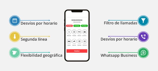 El número virtual, la clave para pymes y autónomos - 1, Foto 1
