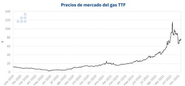 AleaSoft: Calma tensa en los mercados de energía en Europa - 1, Foto 1