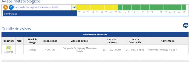 La Agencia Estatal de Meteorología emite para el día 28/11 un boletín de aviso, de fenómenos costeros nivel amarillo en la Región de Murcia - 1, Foto 1