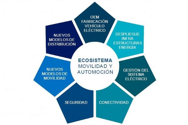 Luz verde de Bruselas al PERTE del Vehículo Eléctrico y Conectado - 1, Foto 1