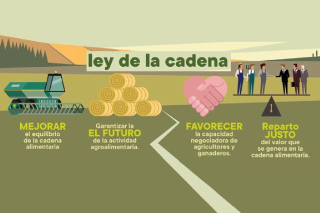 La reforma de la Ley de la Cadena se configura como un elemento clave para lograr unas relaciones comerciales más justas, equilibradas y transparentes - 1, Foto 1