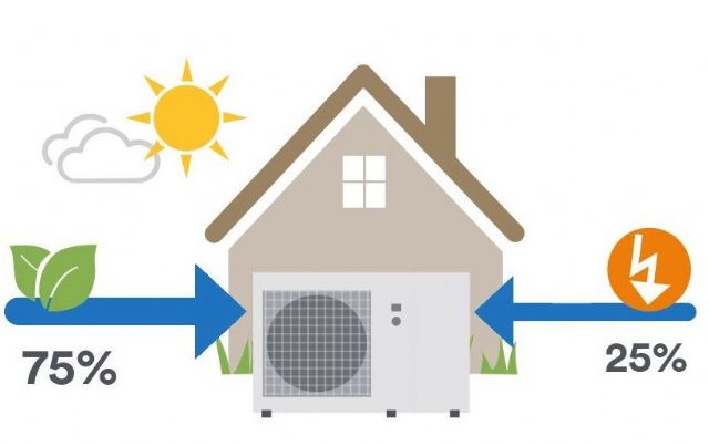 Crece la venta de sistemas de climatización por aerotermia por el precio de la luz, según Climelectric - 1, Foto 1