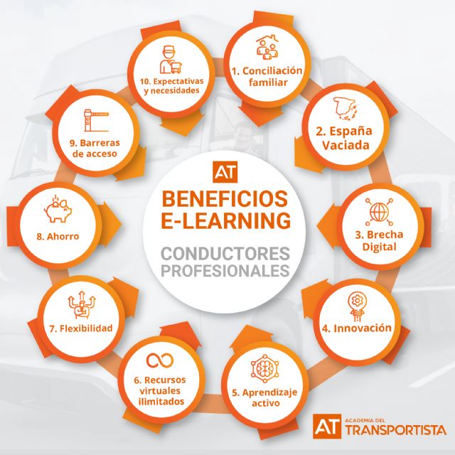 AT: El Ministerio de Transportes continúa perjudicando la vida familiar de los conductores profesionales - 1, Foto 1