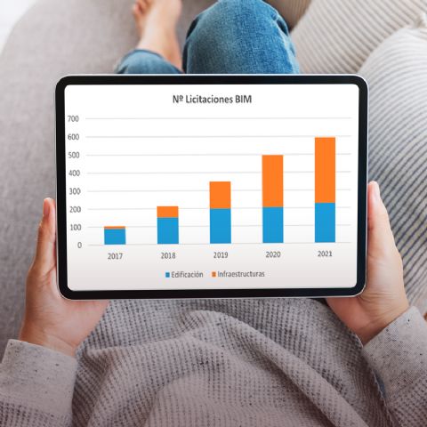 Las licitaciones BIM llegan a los 1.000 millones de euros de presupuesto en 2021 - 1, Foto 1