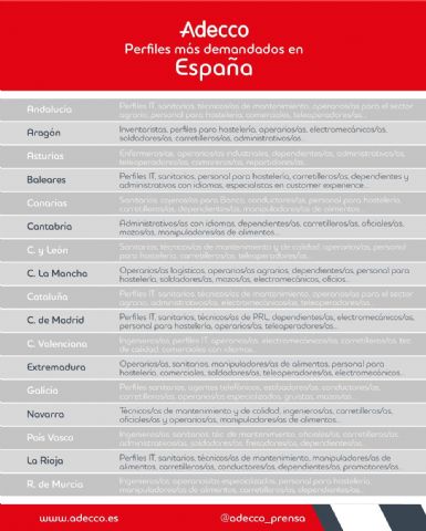 Perfiles más demandados en España - 1, Foto 1