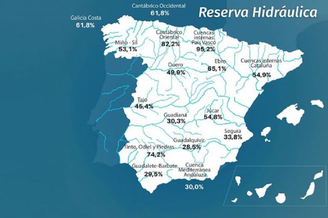 La reserva hídrica española se encuentra al 44,3 % de su capacidad - 1, Foto 1