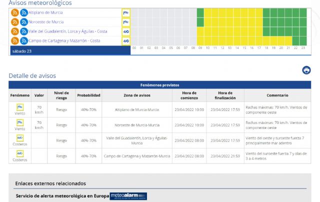 La Agencia Estatal de Meteorología emite para hoy día 23 un boletín de aviso, nivel amarillo, de fenómenos adversos por Vientos y Costeros en la Región de Murcia - 1, Foto 1