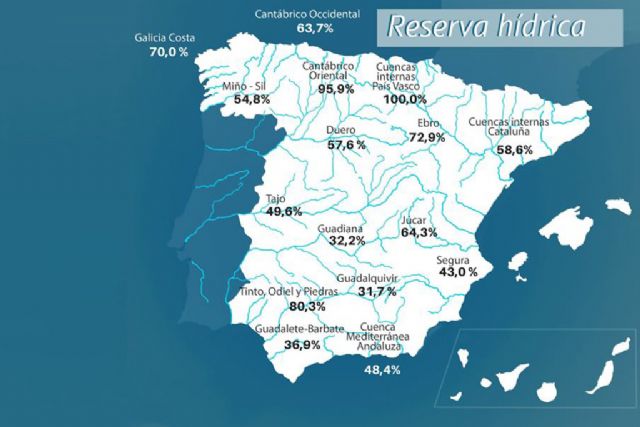 La reserva hídrica española se encuentra al 49,6 por ciento de su capacidad - 1, Foto 1