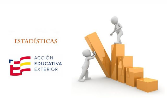 Cerca de 135.000 estudiantes de todo el mundo aprenden la lengua y la cultura españolas gracias a los programas en el exterior del Ministerio de Educación - 1, Foto 1