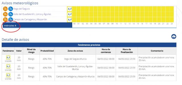 Última información de la AEMET para el día 4 de mayo: más alertas amarillas - 1, Foto 1