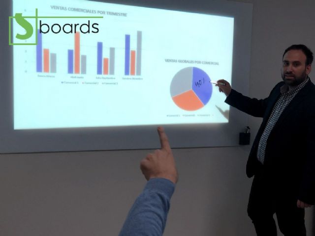 SBoards recomienda la pizarra de vidrio para contribuir a una economía más sostenible - 1, Foto 1