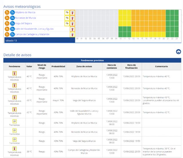 Meteorología actualiza avisos por tormentas y aumento de las temperaturas para hoy 13 de agosto en la Región de Murcia - 1, Foto 1