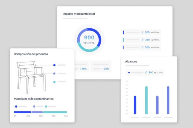 Acciones para reducir el impacto ambiental en las pymes, con Dcycle - 1, Foto 1