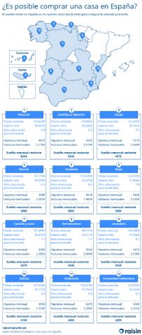 ¿Es posible acceder a una vivienda promedio en España con un salario medio? - 1, Foto 1