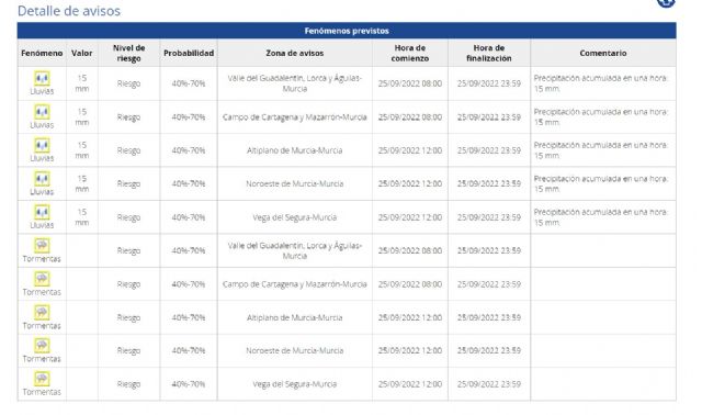 El próximo domingo toda la Región en alerta amarilla por lluvias y tormentas - 1, Foto 1