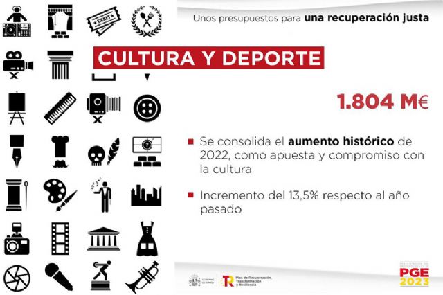 El Gobierno destinará 1.804 millones de euros a políticas de Cultura y Deporte en 2023, un 13,5% más que este año - 1, Foto 1