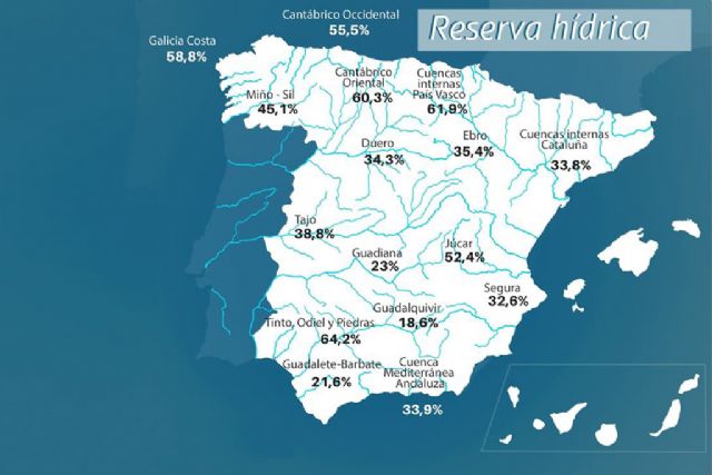 La reserva hídrica española se encuentra al 32,9 por ciento de su capacidad - 1, Foto 1