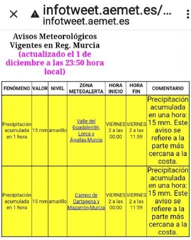 Meteorología sitúa en nivel amarillo de alerta por precipitación en 1 hora (15mm), en Valle de Guadalentín, Lorca y Águilas, Campo de Cartagena y Mazarrón, Foto 1