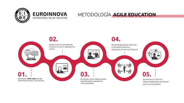 Agile Education, la metodología de Euroinnova que apuesta por un aprendizaje práctico para la vida real - 1, Foto 1