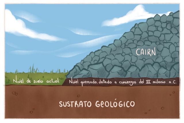 A Muradella, un monumento megalítico único en Galicia - 1, Foto 1