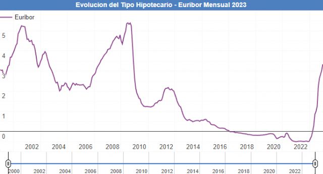 Juan Antonio Corbacho, gestor de Jcapital, explica la relación entre la inflación y los bancos - 1, Foto 1