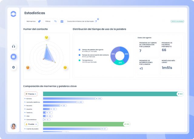 Ringover lanza una solución de IA capaz de monitorizar conversaciones o analizar el estado de ánimo - 1, Foto 1