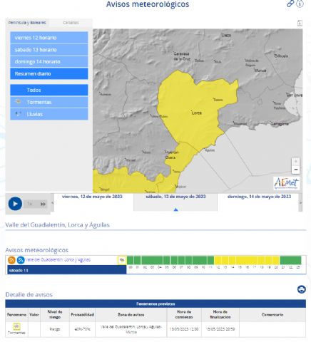 Nivel amarillo por tormentas para esta tarde en Lorca, Águilas y el Valle del Guadalentín