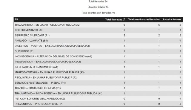 Se cierran las urnas sin que haya que destacar sucesos graves durante la celebración de la jornada electoral en la Región de Murcia - 1, Foto 1