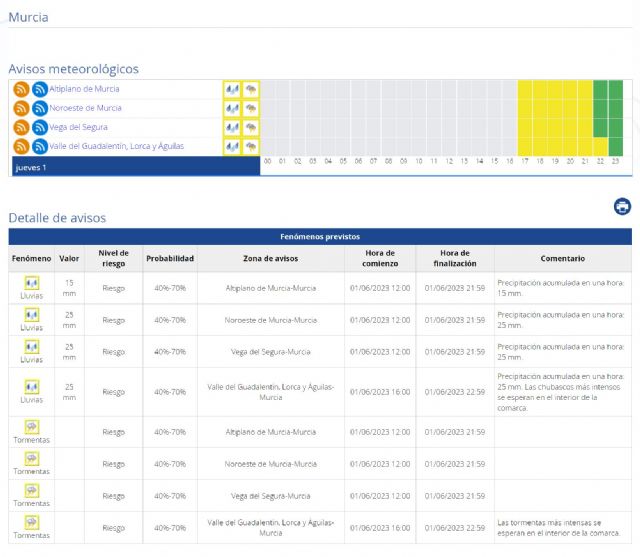 Ampliación de avisos por lluvias y tormentas para esta tarde con hasta 25 litros en Valle de Guadalentín, Lorca y Águilas - 1, Foto 1