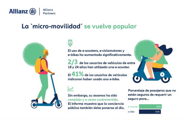 Según Allianz Partners, 3 de cada 5 conductores se plantean adquirir un vehículo eléctrico o híbrido - 1, Foto 1