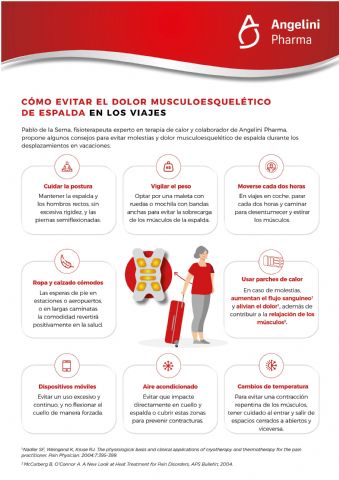 Cómo evitar el dolor de espalda en los viajes, según Pablo de la Serna - 1, Foto 1